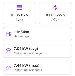 Автомобиль с номером 47838RМ, МО / Погранвойска