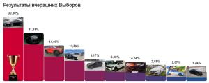 Фото FY99
